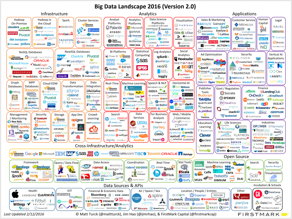 matt_turck_big_data_landscape_v11 (1)