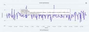 sentigrade-graph